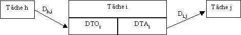 tab3mpm.gif (1972 octets)